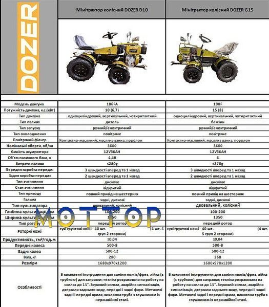 Минитрактор Переломка DOZER 15G бензин 4х4 10323 фото