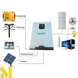 Інверторна станція Redbo 5.5 kw  Безперебійник 6543 фото